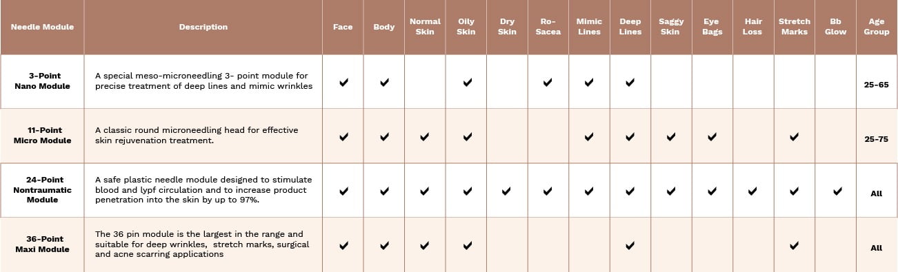 MESO MICROLIFTING TIPS - 24 POINT 3